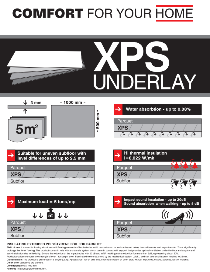 Υπόστρωμα XPS 3mm